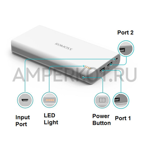 PowerBank ROMOSS Sense 6 (20,000 mAH), портативное зарядное устройство, фото 6