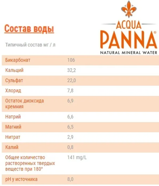 Вода минеральная Acqua Panna негазированная, стекло, 0,5 литра (24 шт)